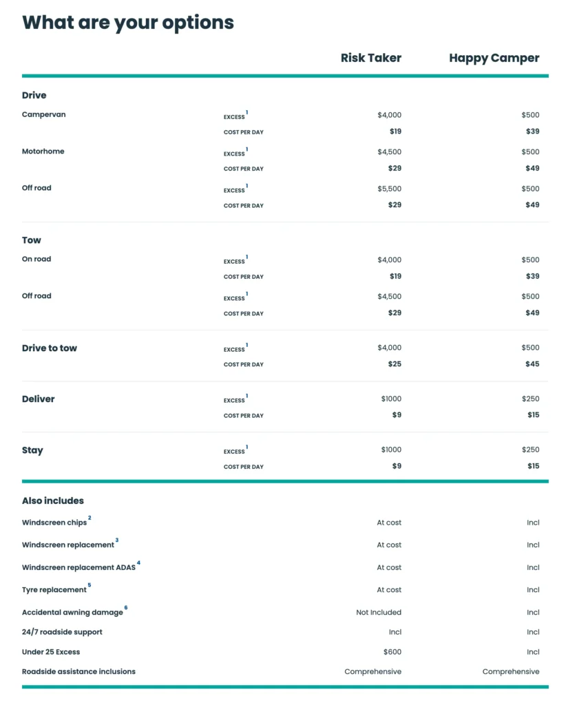 camplify excess explained.png